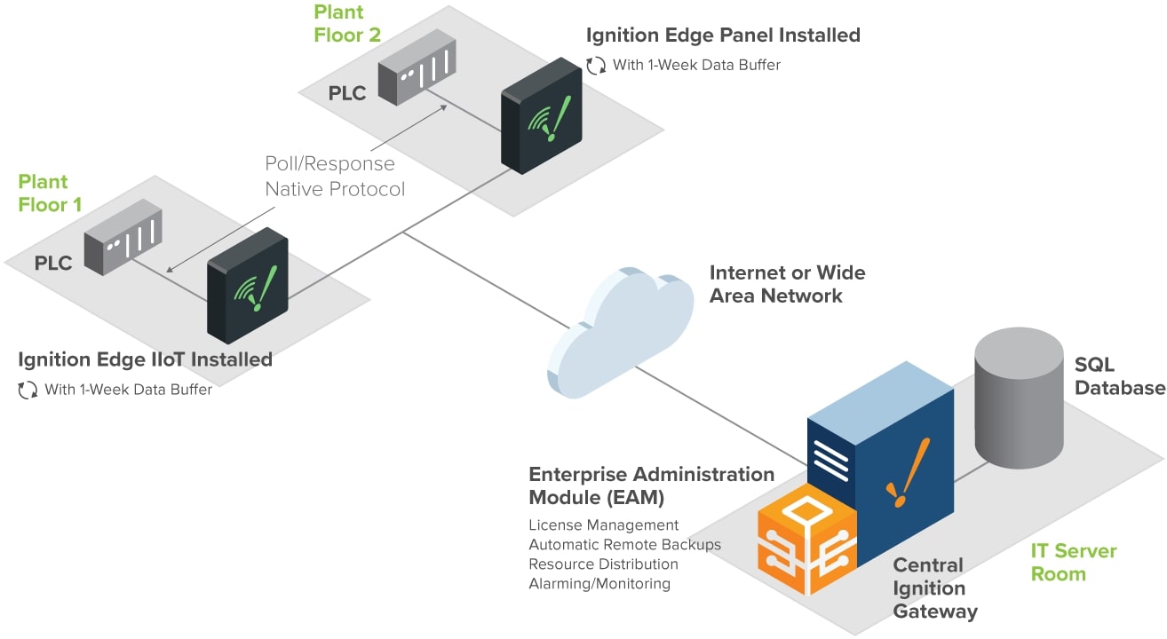 Edge EAM ATAutomation