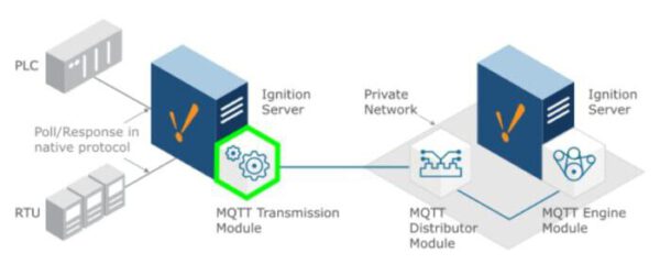 MQTT Transmission module