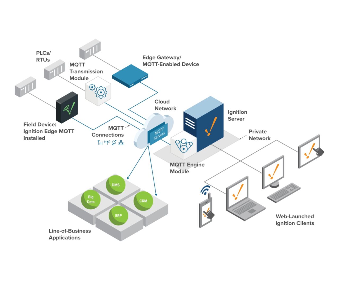 6 cruciale Ignition tools voor veiligheid & stabiliteit van jouw