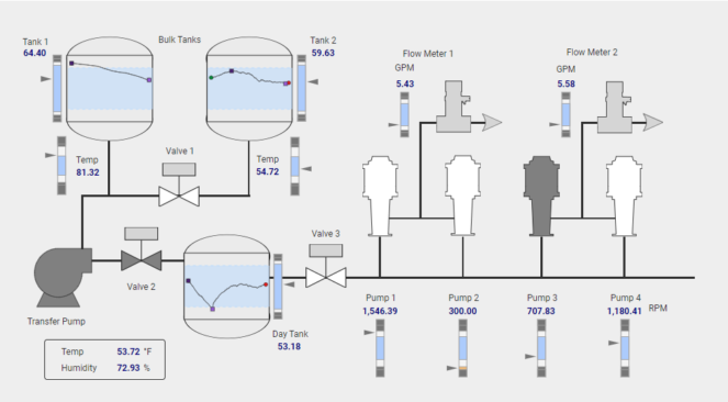 High Performance HMI