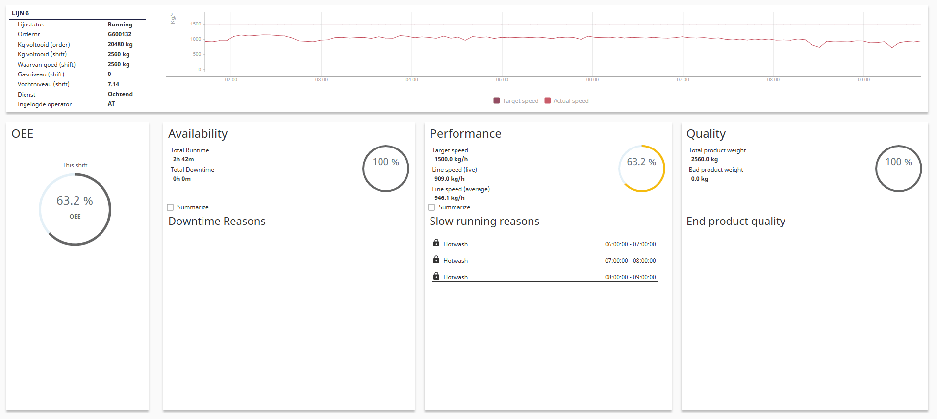 OEE-Downtime-LDPE-Recycling-AT-Automation